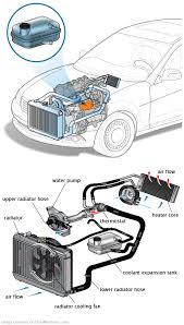 See P1359 repair manual